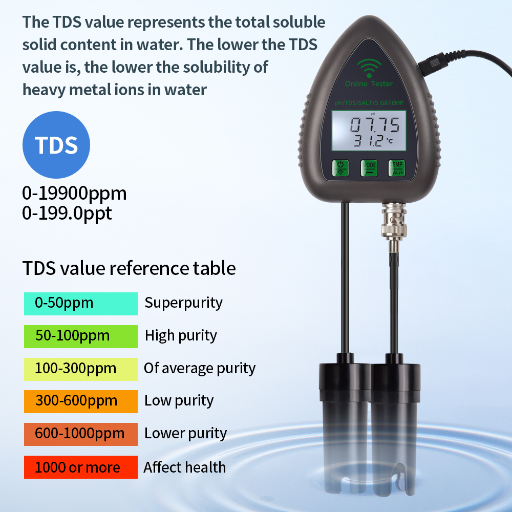 Tuya WiFi 5 in1 수질 테스터 온라인 모니터 - Marine Aquarium Water Analyzer 리뷰 및 가격